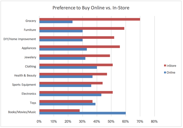 Online vs InStore.png