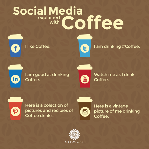 social media explained by coffee